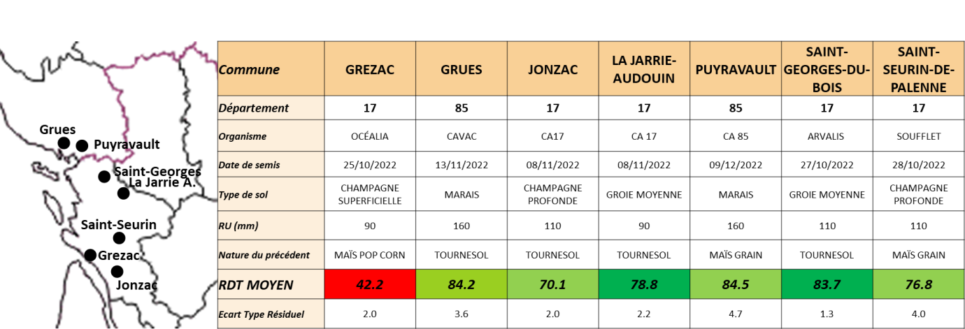 Tableau 1 : Réseau d’essais blé dur dans le Sud-Ouest